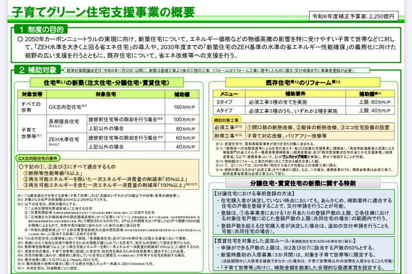 12/14 子育てグリーン住宅支援